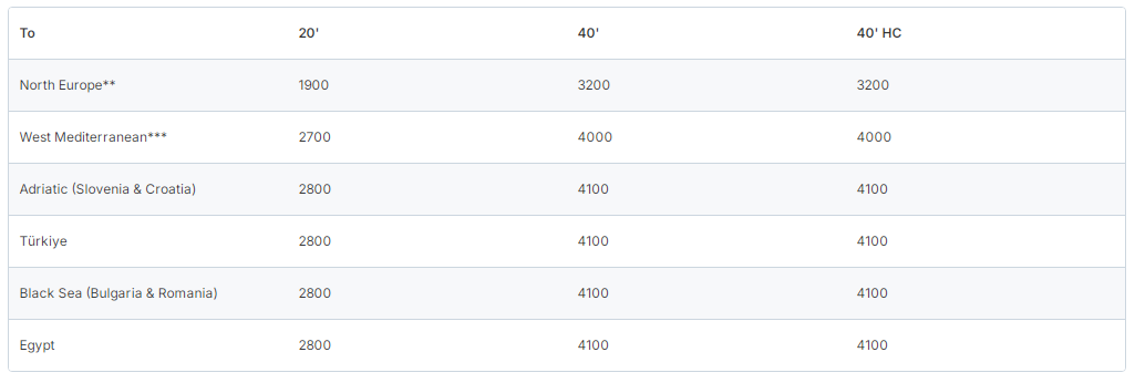 Hapag-Lloyd Hapag-Lloyd