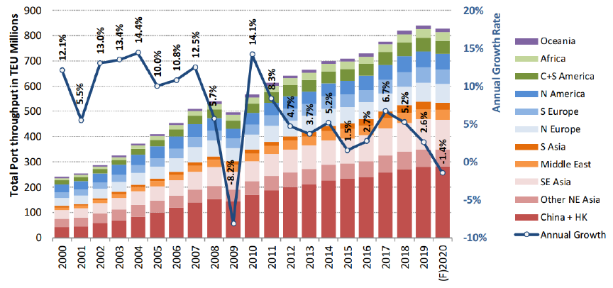 Overview of U.S. Ports and China-USA Shipping-5