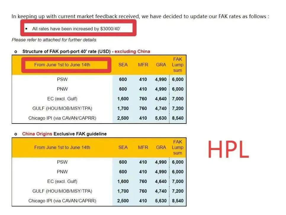 HPL