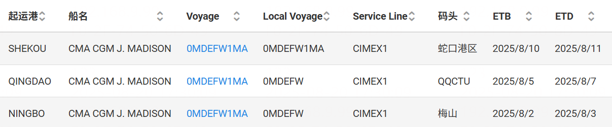 the Middle East CIMEX1 route