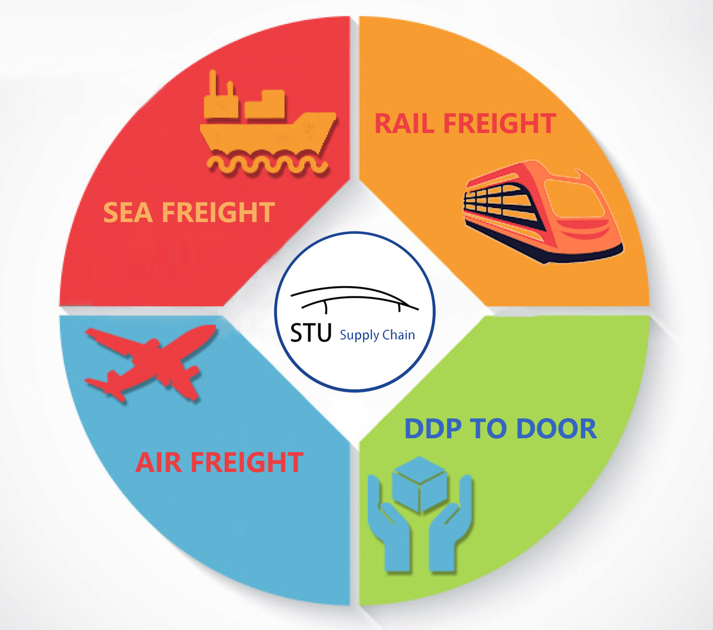 Warehouse Services