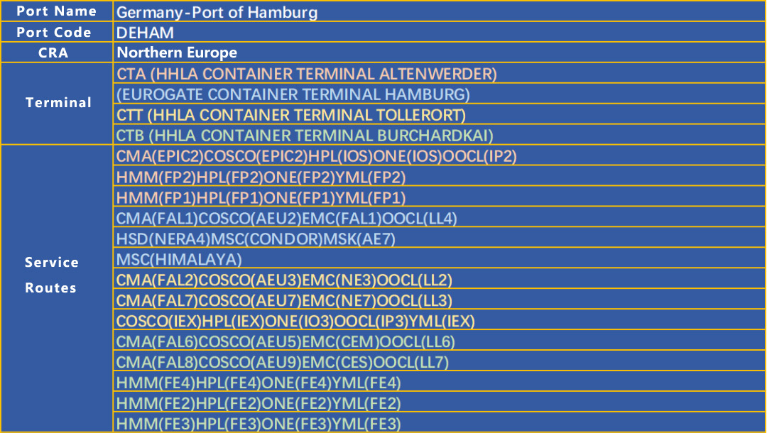 Port of Hamburg (Germany) - Port Information Guide-3