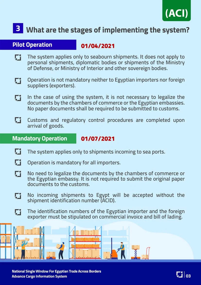 Export to Egypt - ACI-3