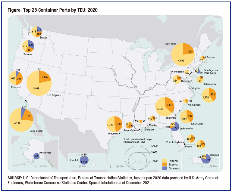 Overview of U.S. Ports and China-USA Shipping-2