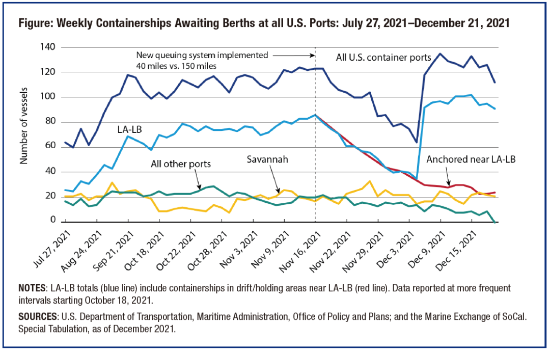 Overview of U.S. Ports and China-USA Shipping-3