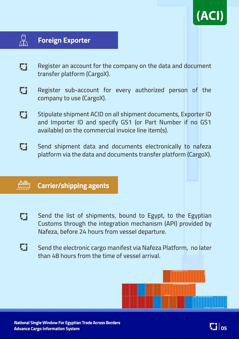 Export to Egypt - ACI-5