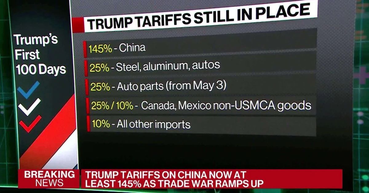 Breaking: US Tariffs on Chinese Goods Soar to 145% - Shipments Plunge, Cargo Abandoned!