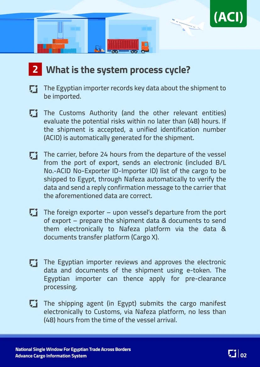 Export to Egypt - ACI-2