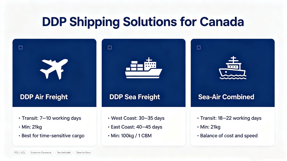 Three Core DDP Shipping Solutions DDP air freight sea freight sea-air combined shipping solutions to Canada