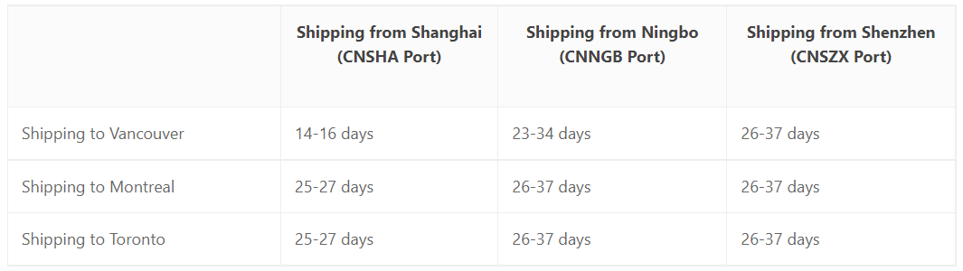 Shipping form China to Canada_4