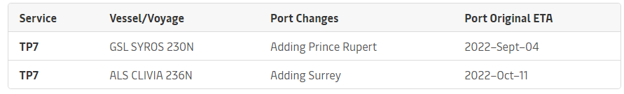 First effective vessels for port changes &ndash; NORTHBOUND