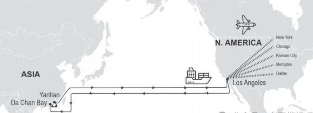 ZIM-ZEX Route