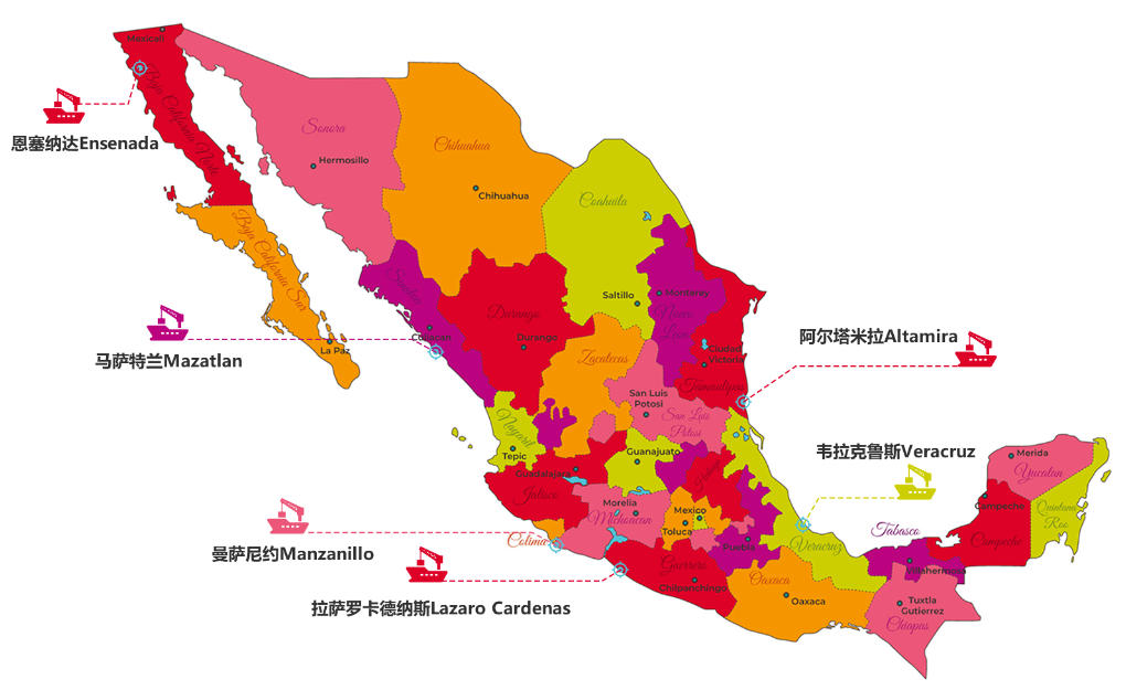 Key Ports of Mexico