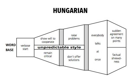HUNGARIAN