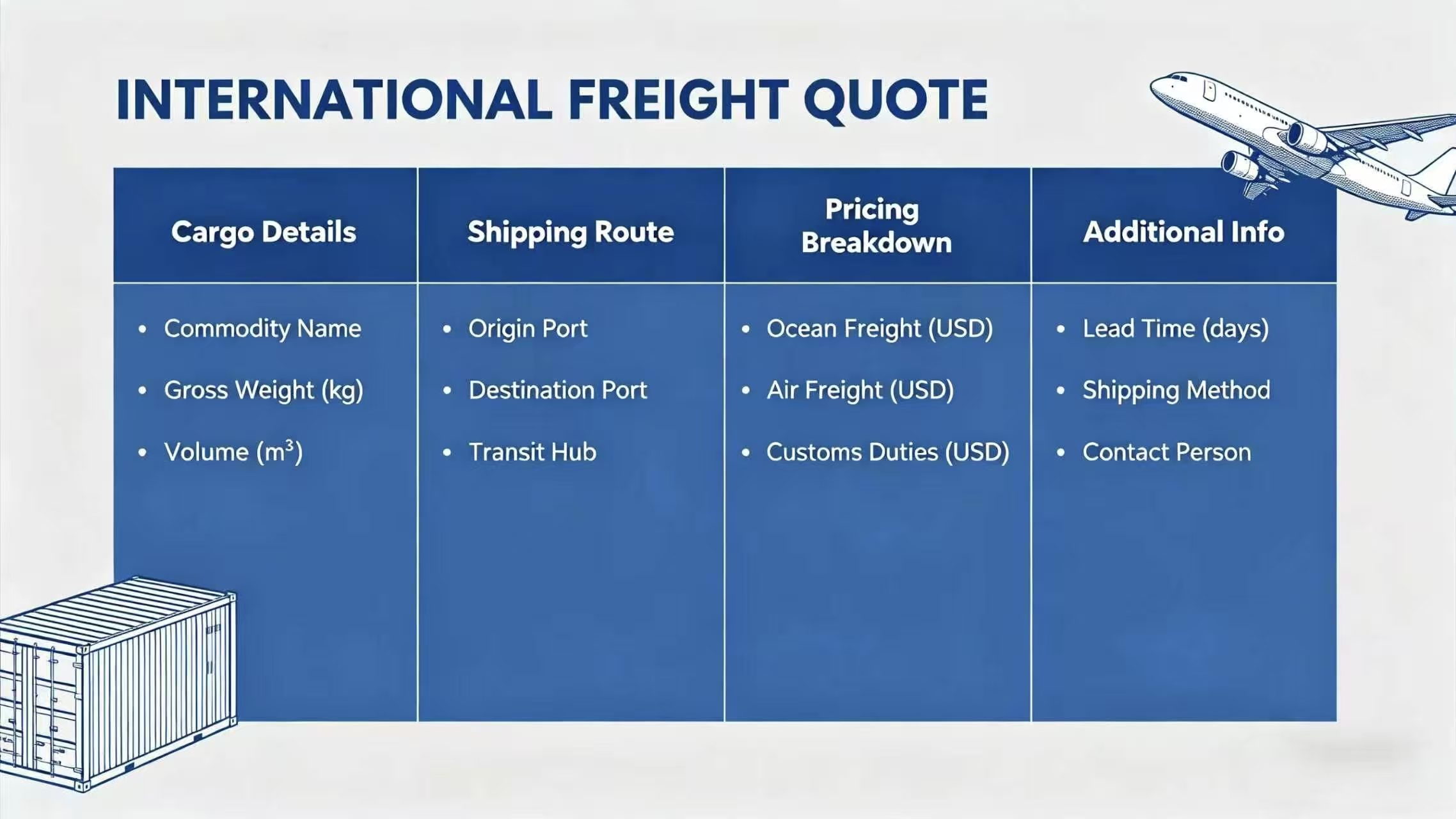 Freight Inquiry Information List Diagram