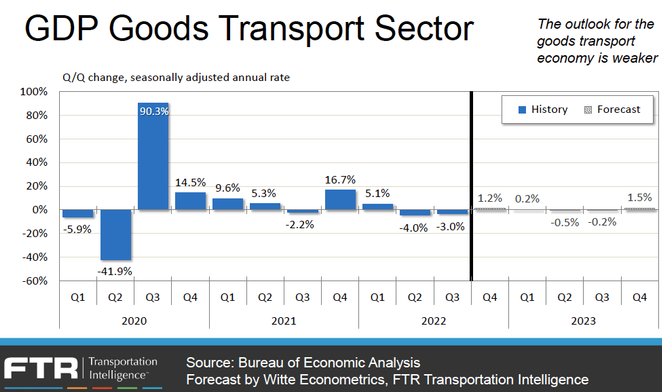 Truck Loading and Goods Transport Outlook in 2023-3