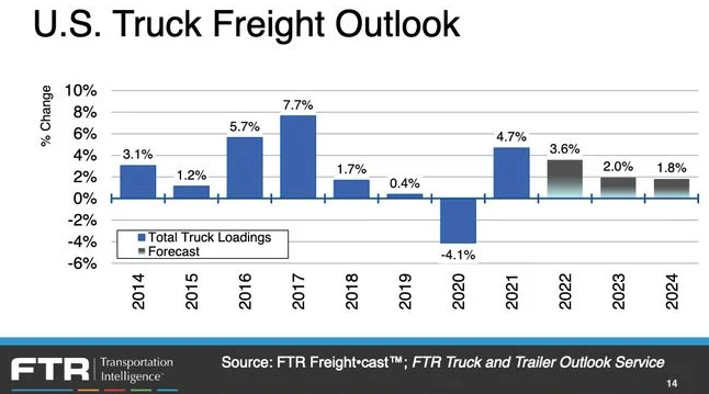 The U.S. recession from a freight perspective