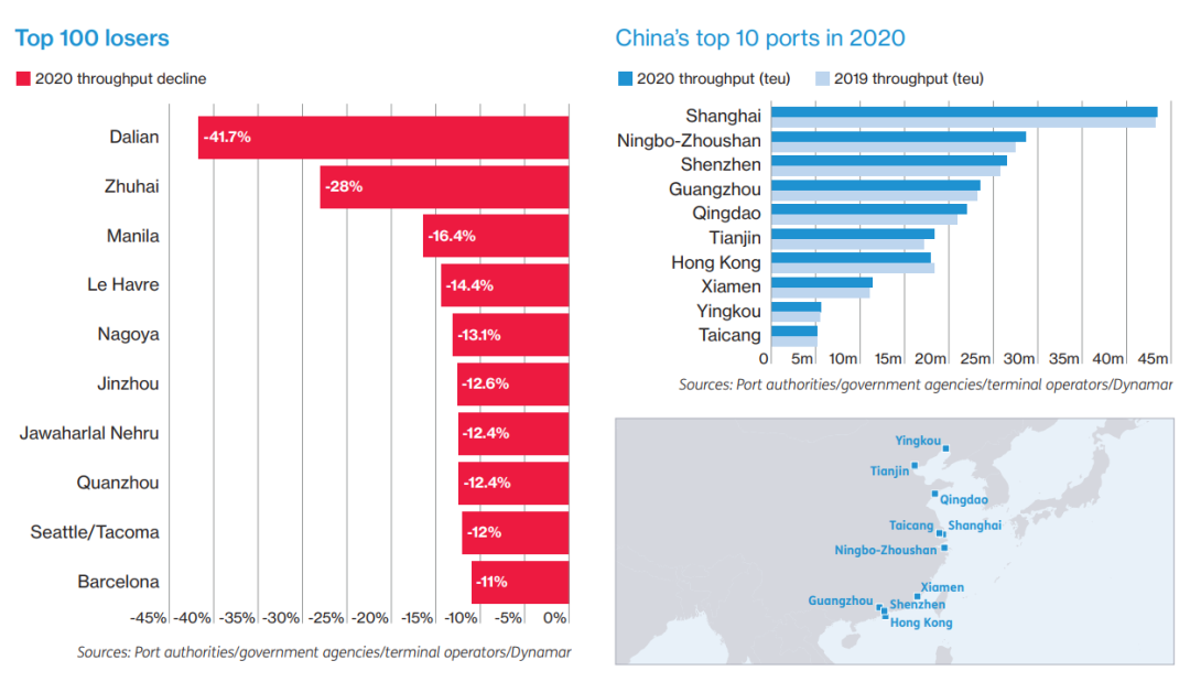 Top 100 Container Ports 2021 Source Lloyds List-5