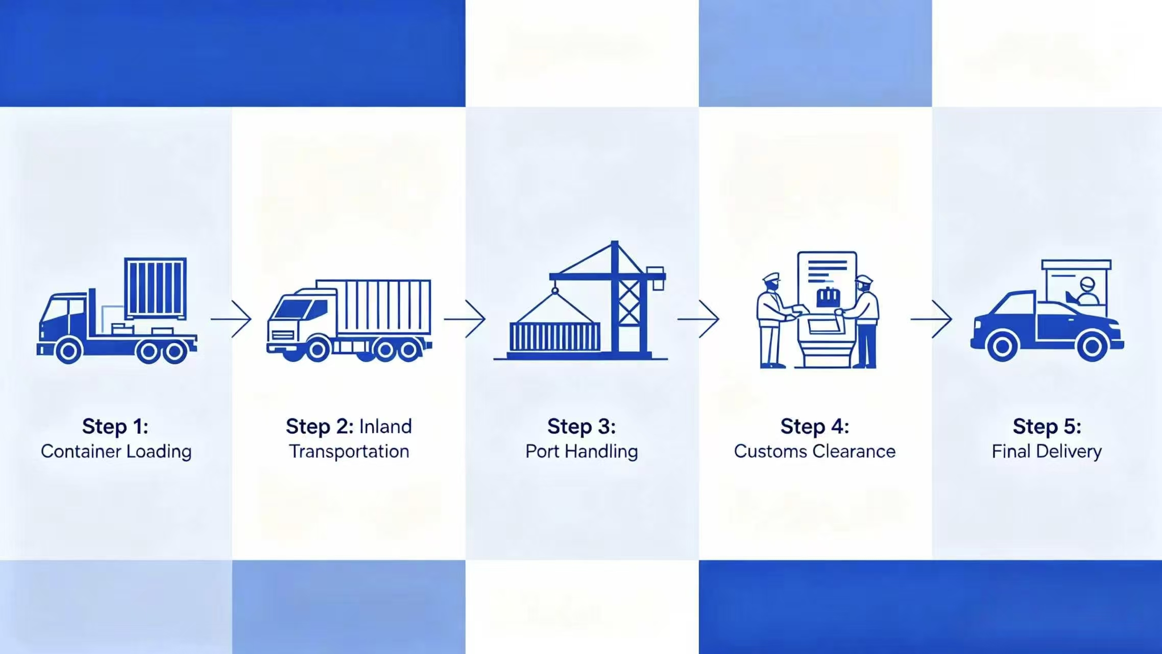 Freight Forwarding Service Process Breakdown Diagram