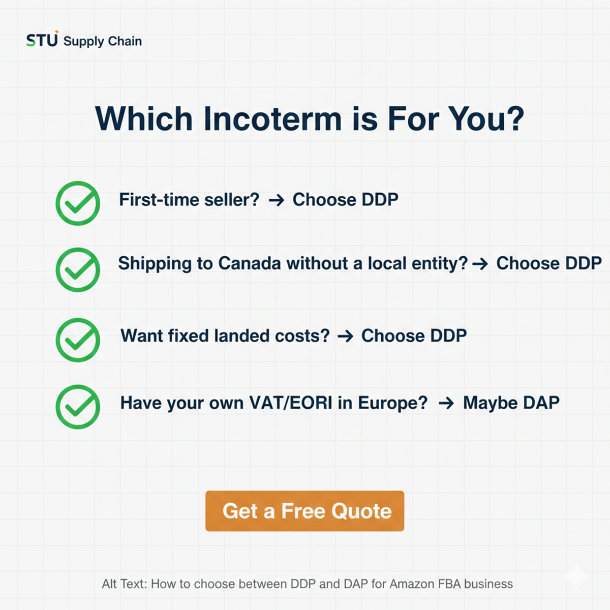 How to choose between DDP and DAP for Amazon FBA business