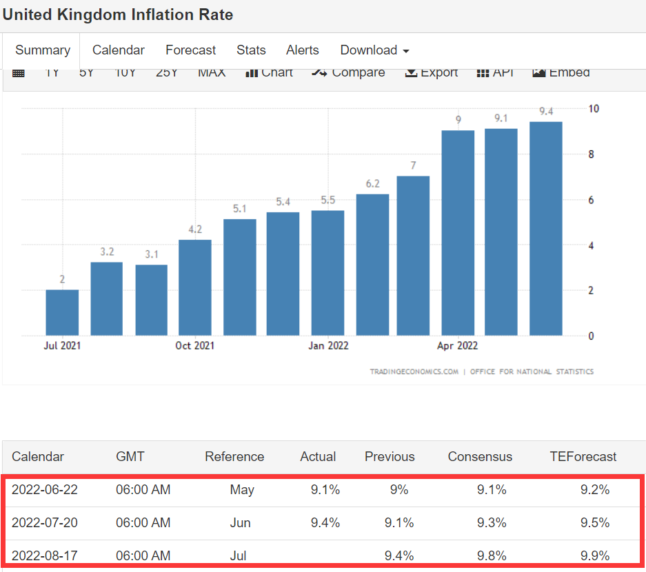 U.S. and European inflation hits highest in 40 years-4