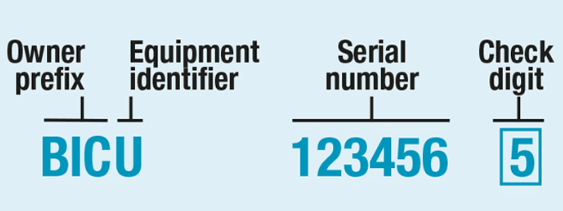 Container Number vs Seal Number : What is Difference