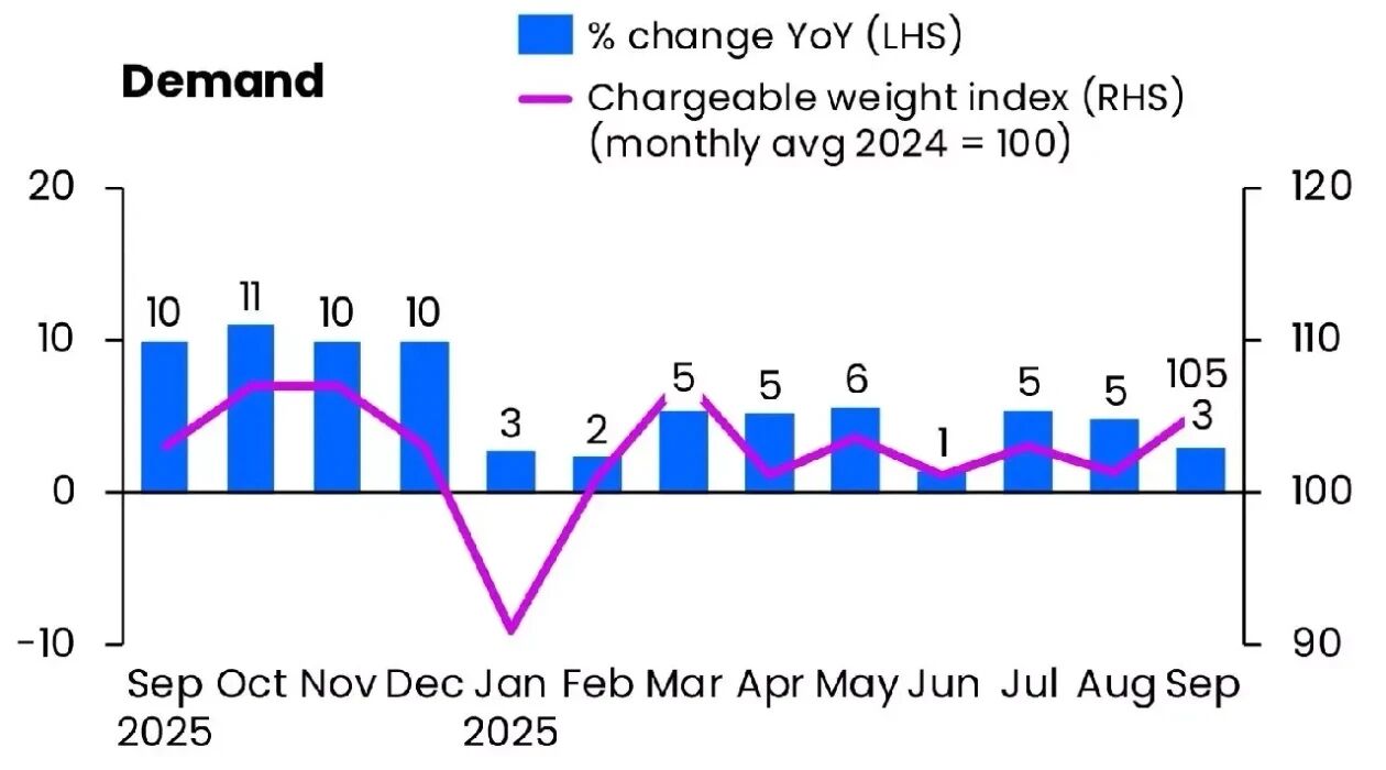 Sep Oct Nov Dec Jan Feb Mar Apr MayJun Jul Aug Sep2