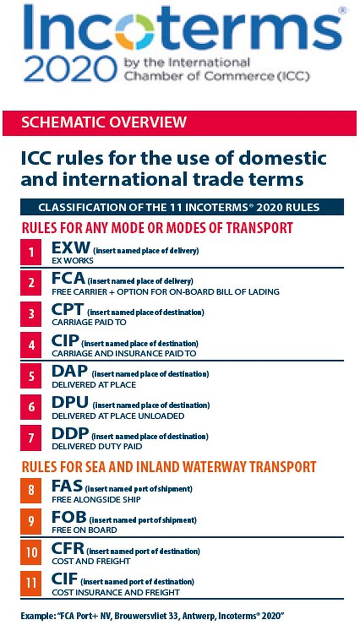 incoterms-2020-rule