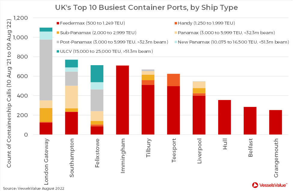 UKs biggest port strike poses challenge to supply chains_2