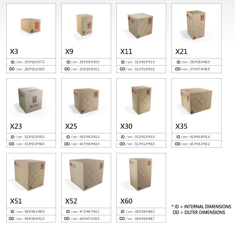 UN Certified Boxes Dimensions