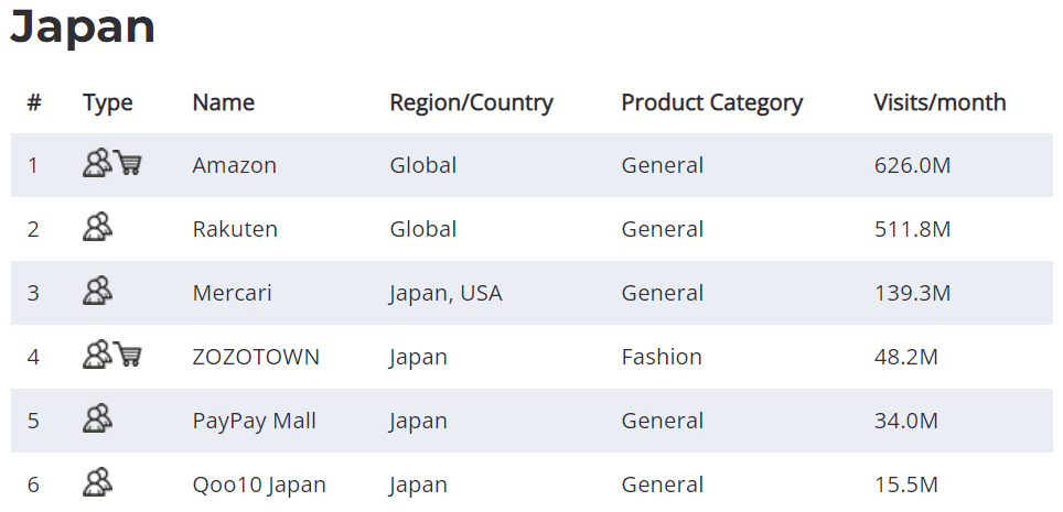top online marketplaces by Japan