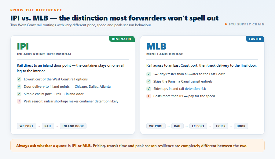 the distinction most forwarders won't spell out.png