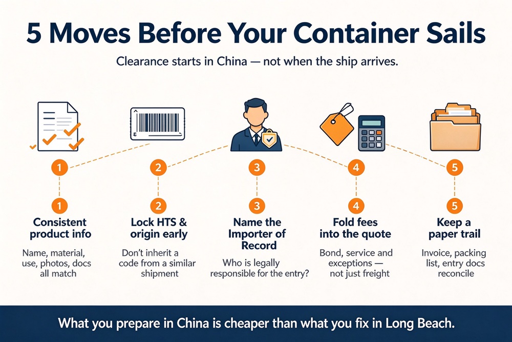 Five-step pre-shipment checklist for U.S. importers: consistent product info, locked HTS code and origin, named Importer of Record, fees folded into the quote, and a reconciled paper trail.