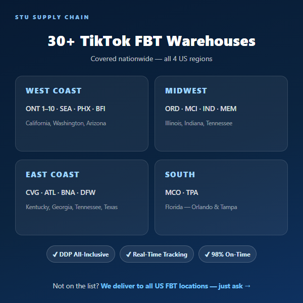 30+ US TikTok FBT warehouses covered nationwide — West Coast, Midwest, East Coast, South. DDP all-inclusive sea freight from China by STU Supply Chain.
