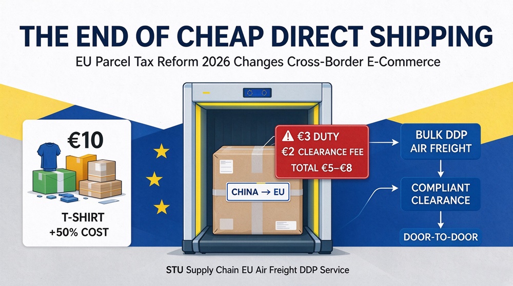 New EU Parcel Tax Cost Impact for Low-Margin E-commerce SKUs.jpg
