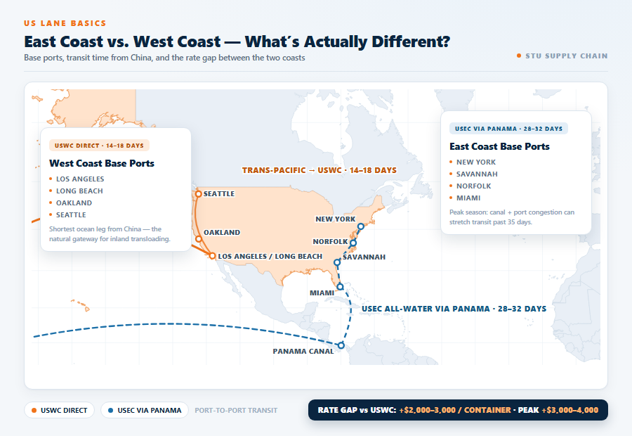 East Coast vs. West Coast - What's Actually Different.png