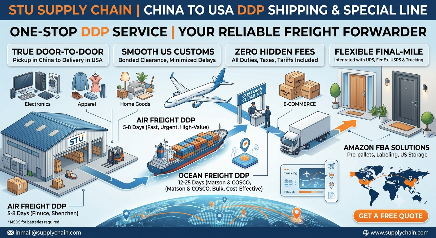 China to USA DDP special line and FBA logistics serivce by STU Supply Chain