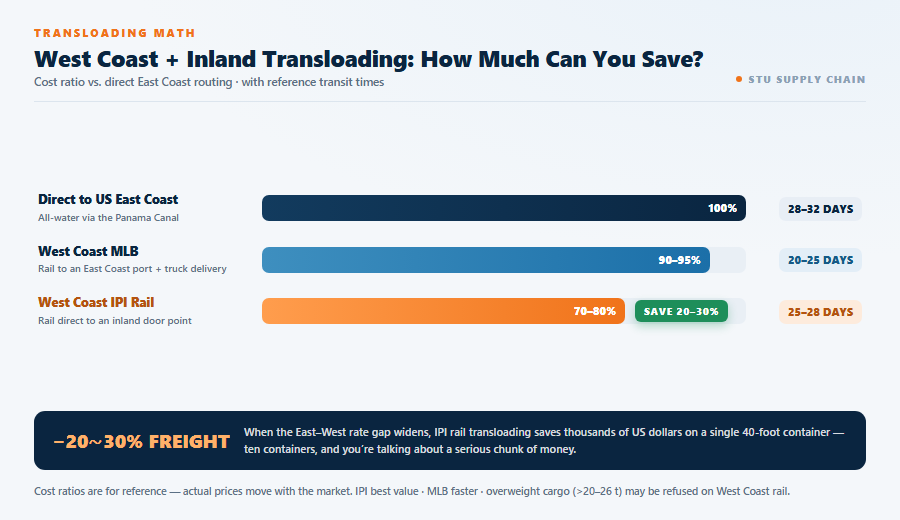 How Much Can You Actually Save.png